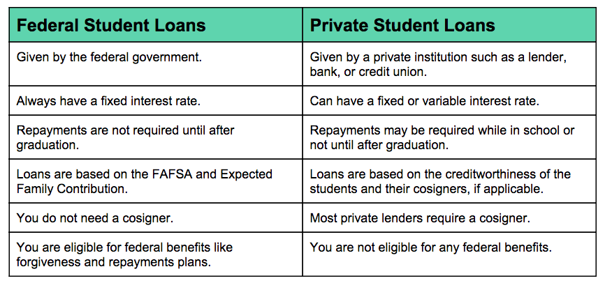 School Loans Usa